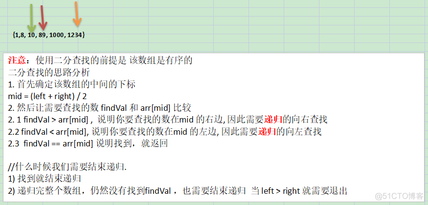 查找算法-二分查找_数组
