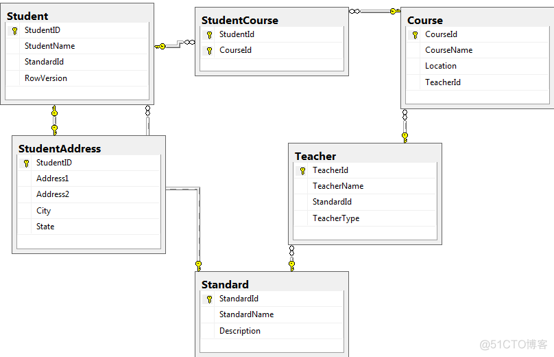 Setup Entity Framework Environment_右键_07