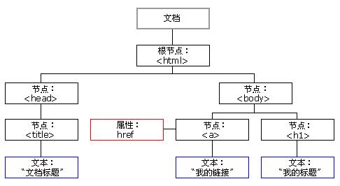 艾伟：详解AJAX核心 —— XMLHttpRequest 对象 (下)_xml