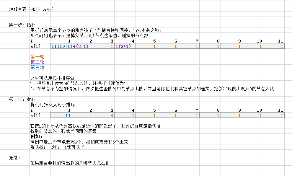 道路重建(记忆化搜索+贪心)_微信_02