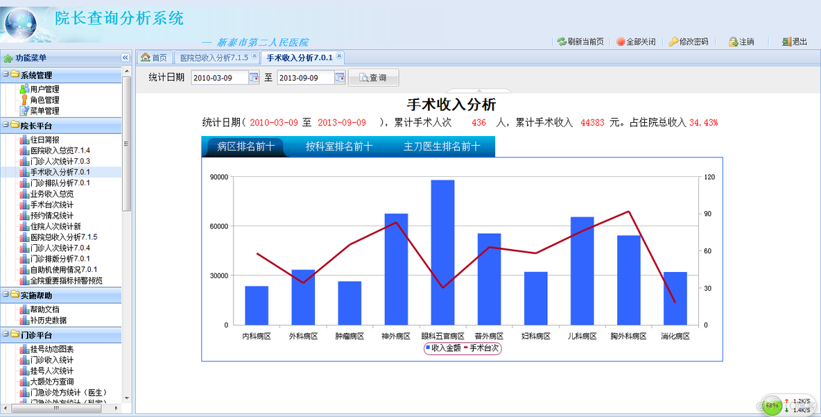 Java报表FineReport在医院院长查询分析系统中有什么用_工作效率_03