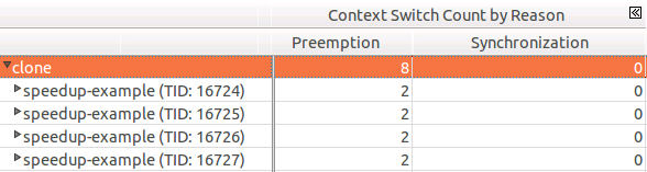 Preemption Context Switches 和 Synchronization Context Switches_i++_04