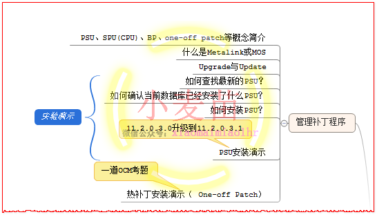 【OCP、OCM、高可用等】小麦苗课堂网络班招生简章（从入门到专家）--课程大纲_sql_63