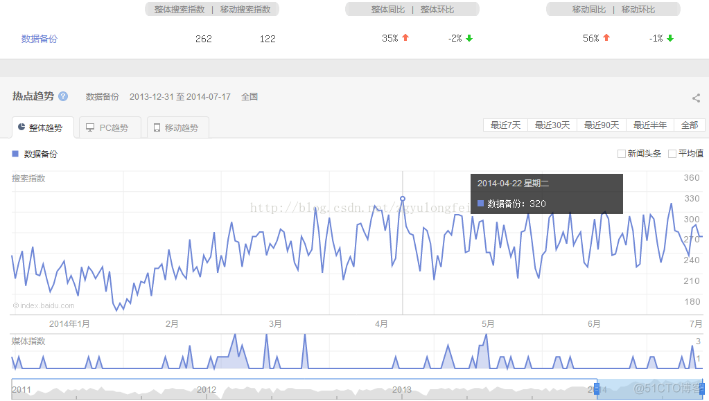 数据备份与数据恢复产品——程序猿的必备品_数据丢失_02