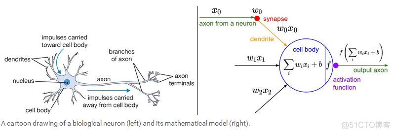 Convolutional Neural Networks for Visual Recognition 4_最小值