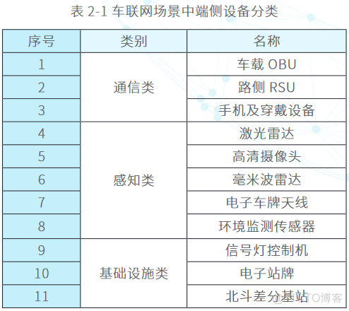 新基建、新动能5G车路协同白皮书_基础设施_05