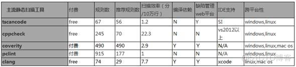 【代码质量】静态代码检测pc-lint, visual lint, cpp-check（pclint、cppcheck）_空指针