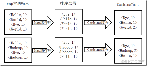 hadoop高速扫盲帖，从零了解hadoop_数据_13