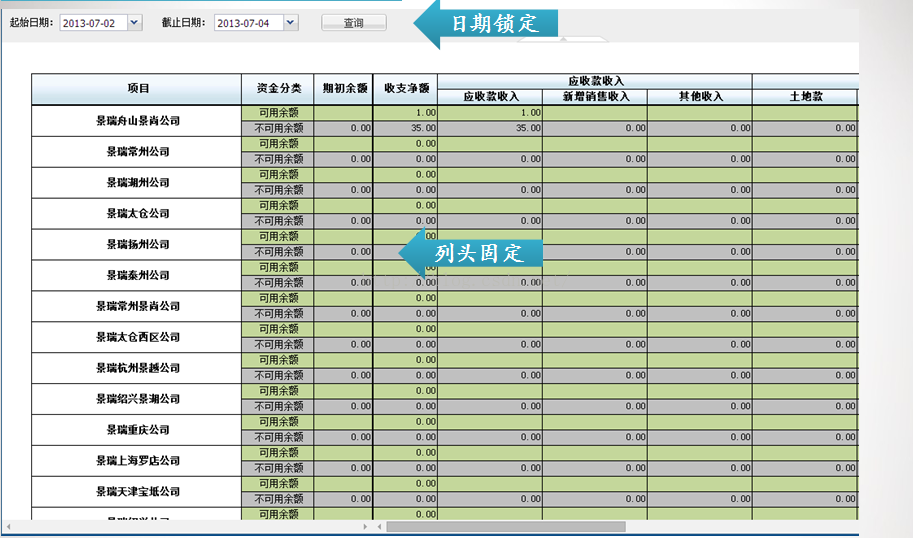 财务报表开发实例分析：几个通用维度介绍与关键点_程序开发