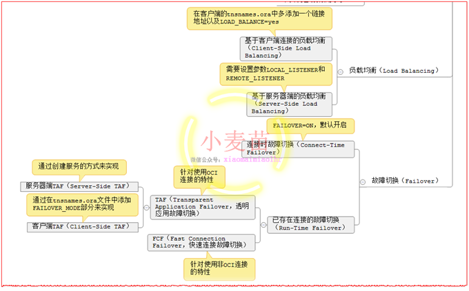 【OCP、OCM、高可用等】小麦苗课堂网络班招生简章（从入门到专家）--课程大纲_表空间_73