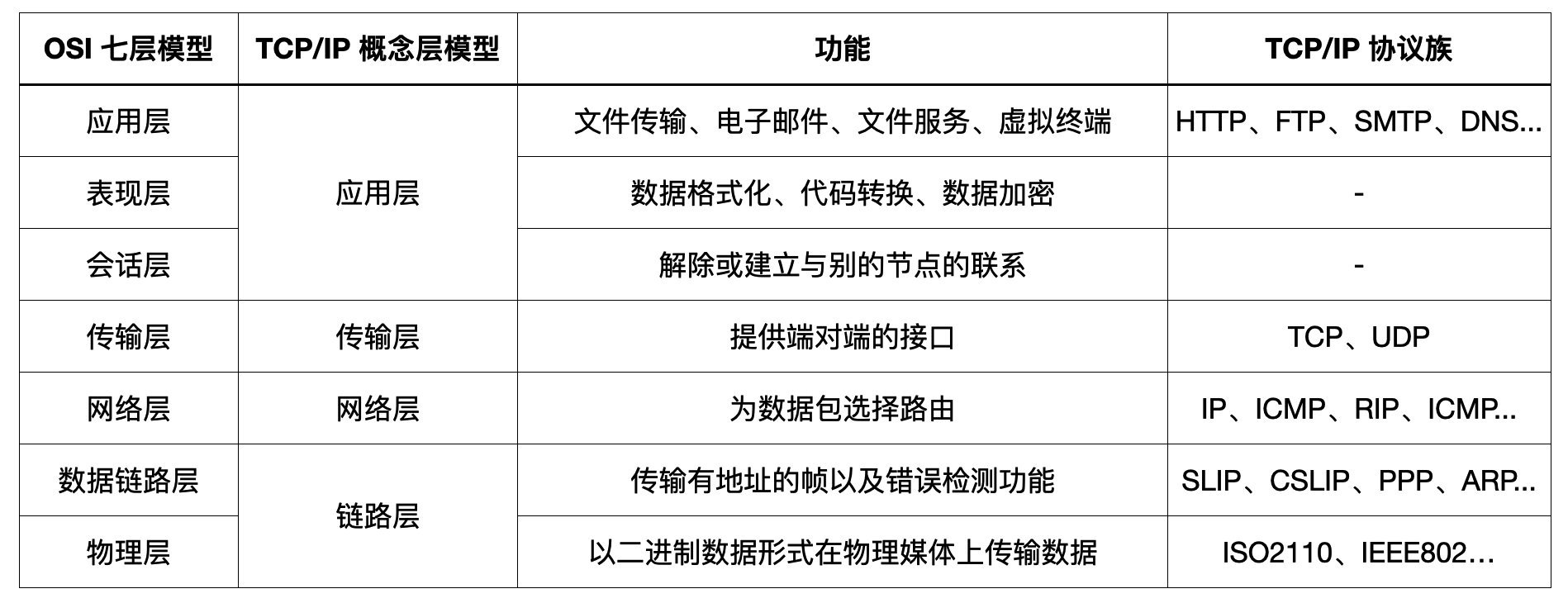 计算机网络丨（一）计算机网络模型_传输层_02