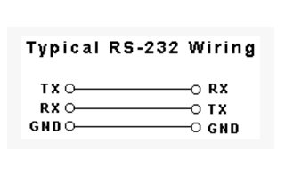 RS485, RS422 and RS232连线_其他