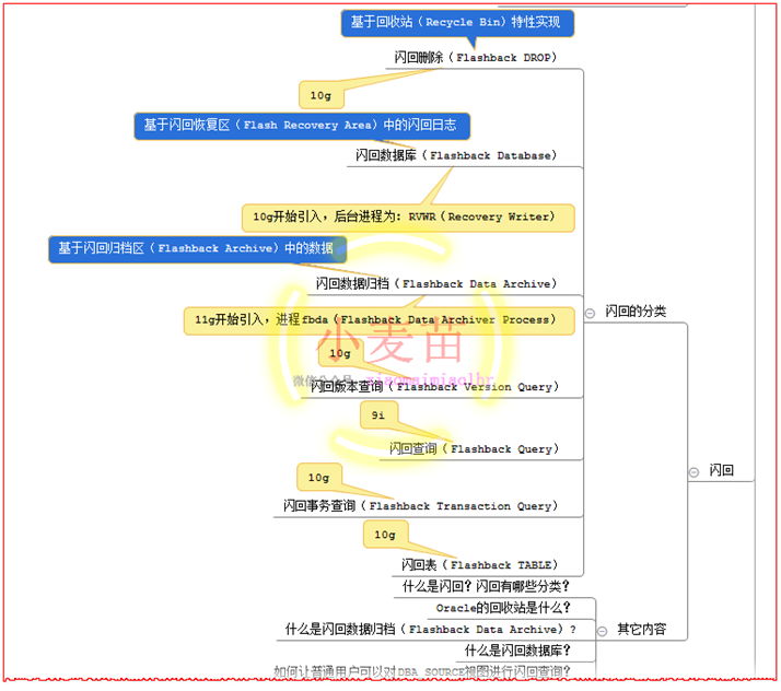 【OCP、OCM、高可用等】小麦苗课堂网络班招生简章（从入门到专家）--课程大纲_sql_56