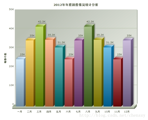 FusionCharts简单教程（一）---建立第一个FusionCharts图形_3d_10