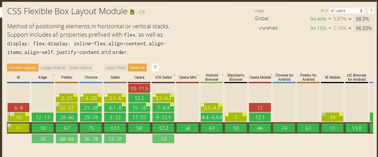 CSS3 & Flex Layout All In One_CSS3