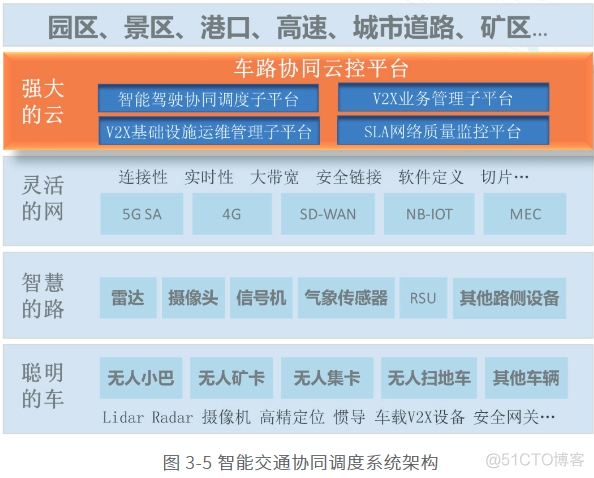 新基建、新动能5G车路协同白皮书_数据_12