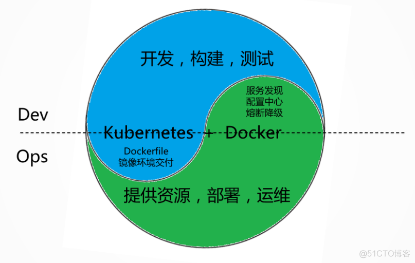 基于Kubernates微服务案例_系统架构_06