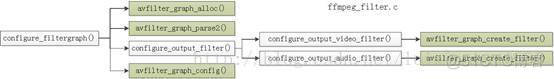 ffmpeg.c简单的结构功能分析（平局）_函数调用_07
