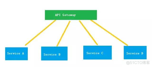 单体架构,SOA架构,微服务架构,分布式架构,集群架构_正常运行_03