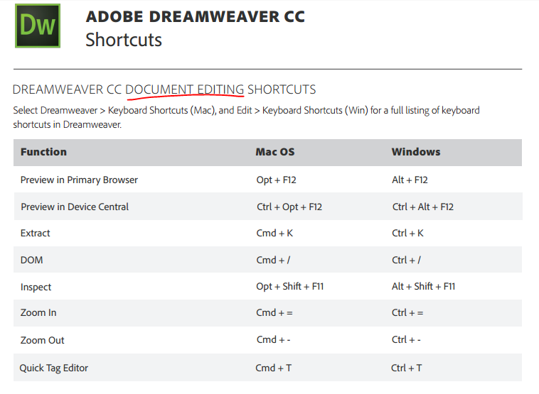 Adobe DreamWeaver CC 快捷键_DreamWeaver CC