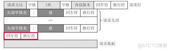 C++ 实现 发送HTTP Get/Post请求 good_ico