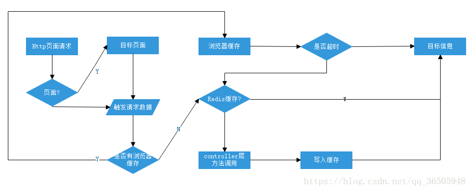 为什么要使用页面缓存技术_缓存_02