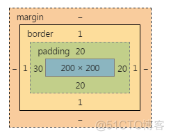 CSS盒模型详解_盒模型_09