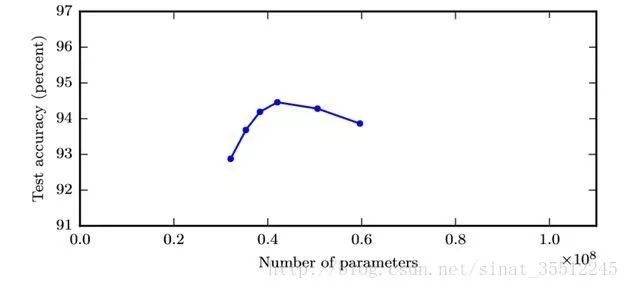 200道往年BAT机器学习面试题_scipy_33