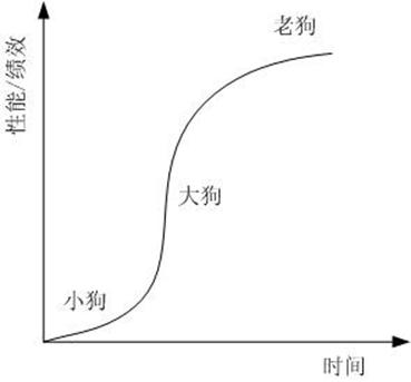 2013年5月27日20:16:02_智能手机