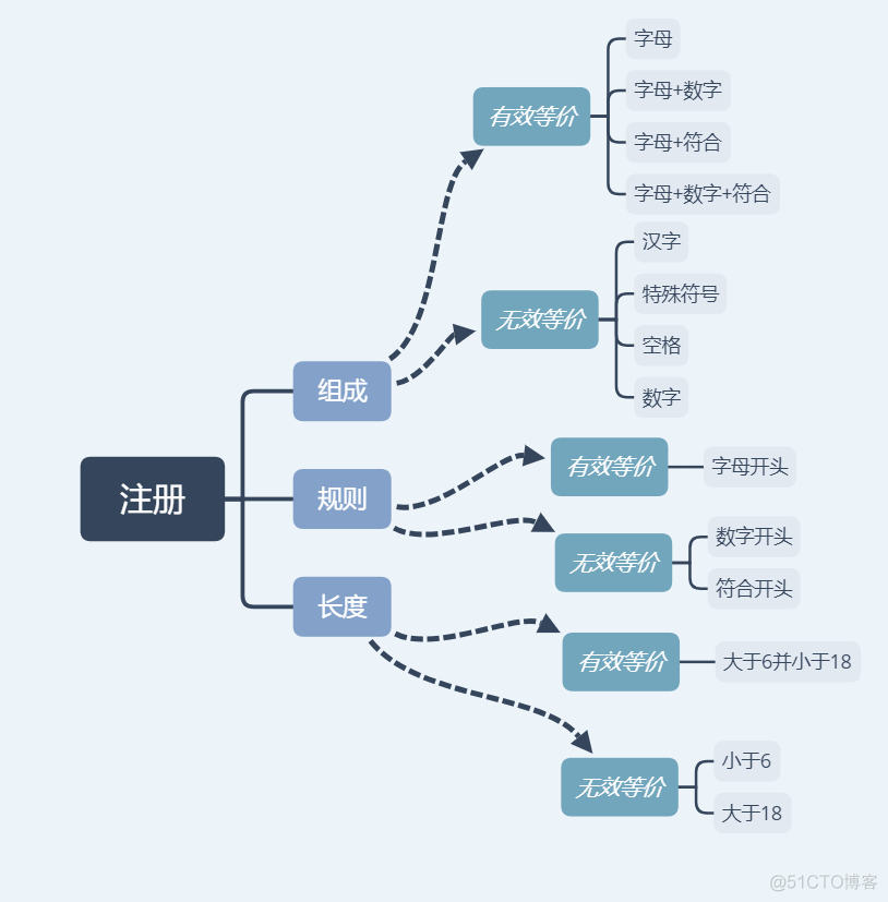 测试基本功_精确计算