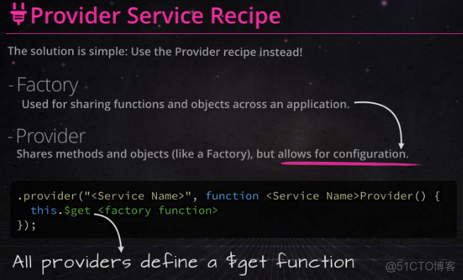 [AngularJS + cryptoJS + Gravatar] Provider vs factory_ide_02