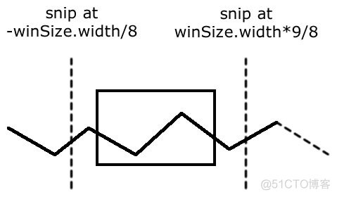 怎样制作一个相似Tiny Wings的游戏 Cocos2d-x 2.1.4_#define_03