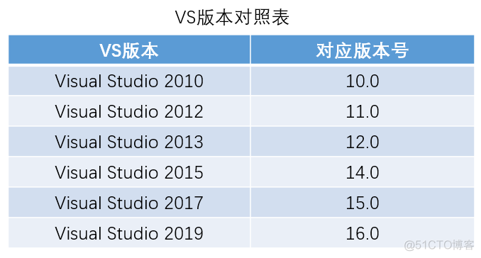 NX二次开发VS环境搭建_ide_08