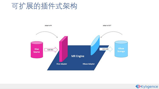 APACHE KYLIN_hadoop_13