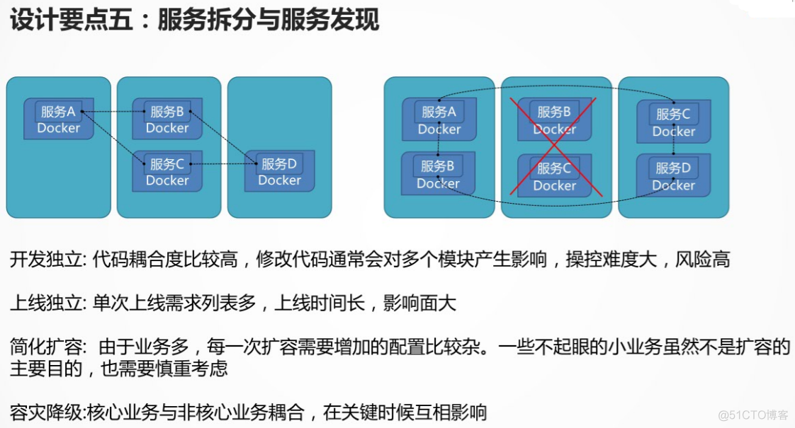 基于Kubernates微服务案例_微服务_13