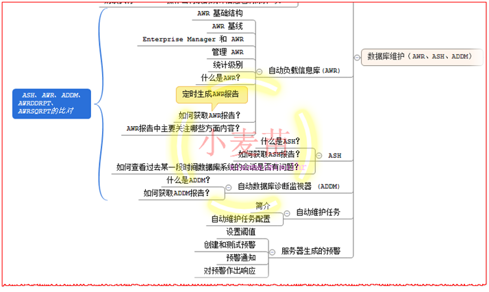 【OCP、OCM、高可用等】小麦苗课堂网络班招生简章（从入门到专家）--课程大纲_数据库_49