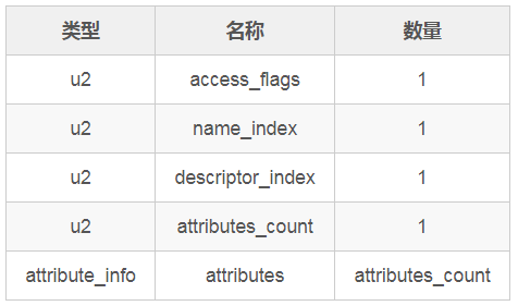 通往高级 Java 开发的必经之路(下)_加载_03