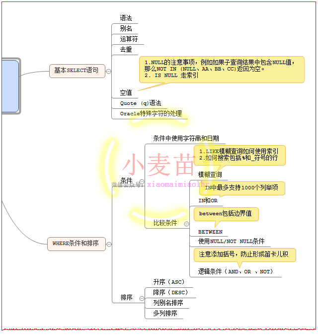 【OCP、OCM、高可用等】小麦苗课堂网络班招生简章（从入门到专家）--课程大纲_数据库_28