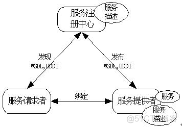 北风设计模式课程---代理模式实例_北风设计模式课程_02