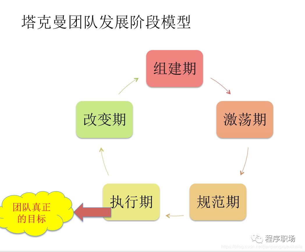 敏捷开发之--scrum 团队_java_04