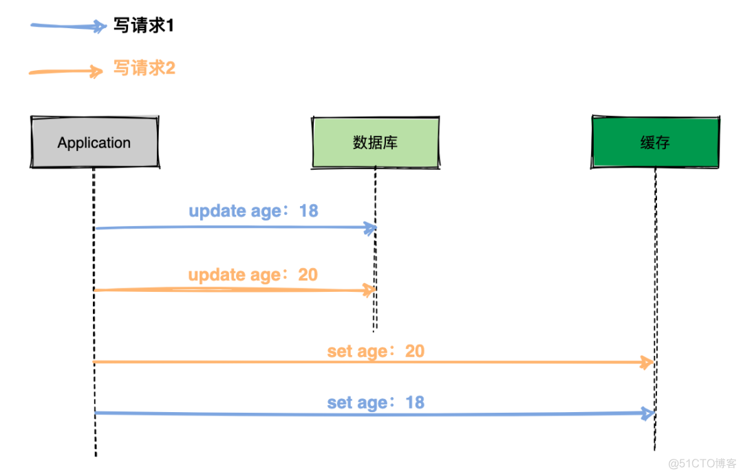 BAT大厂Java面试真题锦集干货整理，再不刷题就晚了！_数据_03