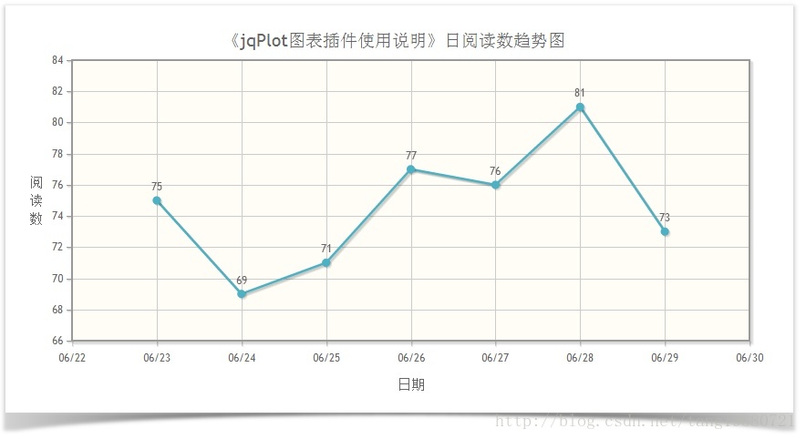 图表插件--jqplot交互演示样例_点击事件_03