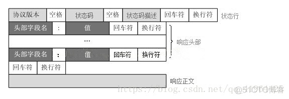 【Django】Web框架本质_html_03