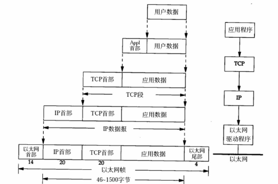 以太网，IP,TCP,UDP数据包分析（此文言简意赅，一遍看不懂的话，耐心的看个10遍就懂了，感谢作者无私奉献）_链路层_02