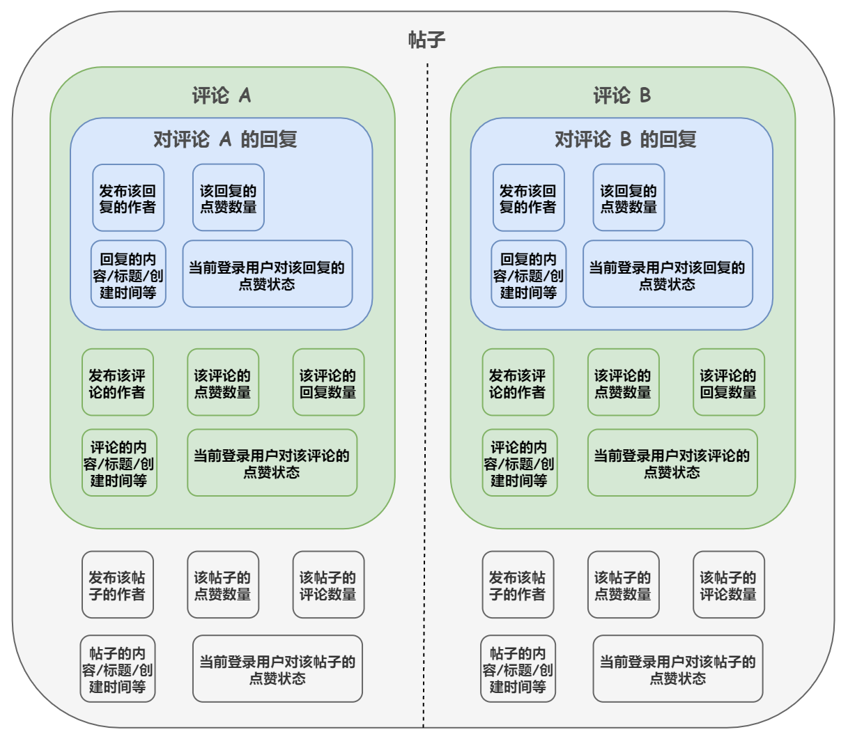 备战春招！开源社区系统 Echo 超全文档助力面试_程序员_21