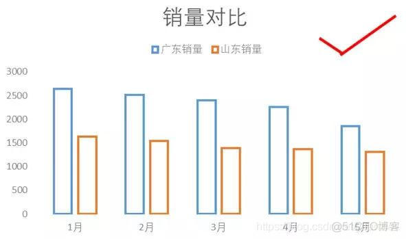 掌握这个分析方法，数据分析就学会了一半_右键_13