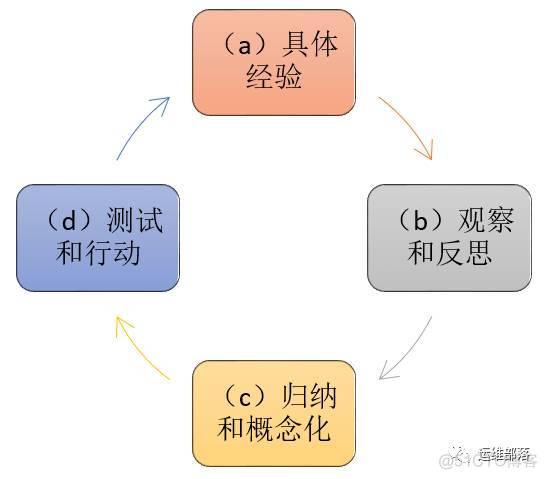 【知乎1.3万点赞】如何提升学习能力_面试_03