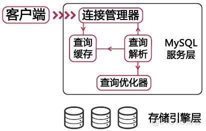 面试问烂的 MySQL 查询优化_存储引擎_03