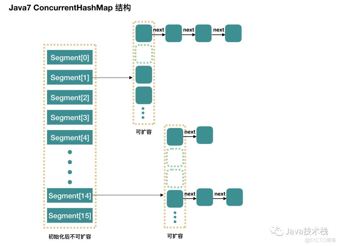 HashMap, ConcurrentHashMap 原理及源码_初始化_02