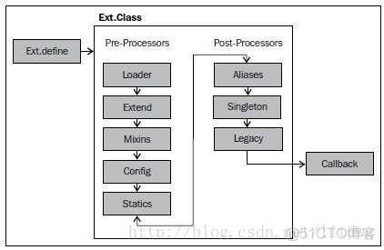 ExtJS学习笔记：定义extjs类别_回调函数